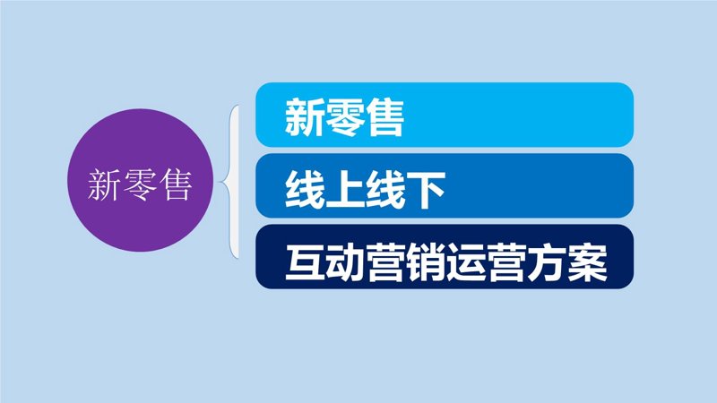 电商行业：新时代的商业蓝海