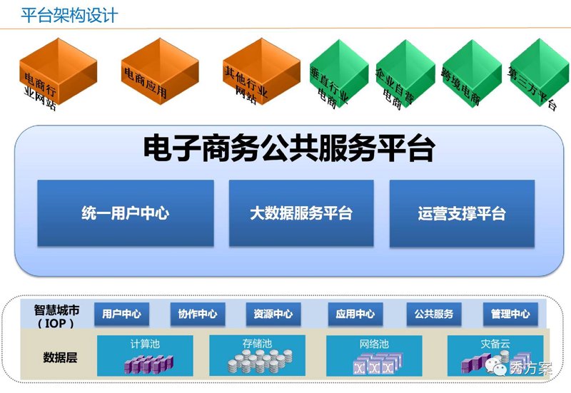 电子商务公司的风向标