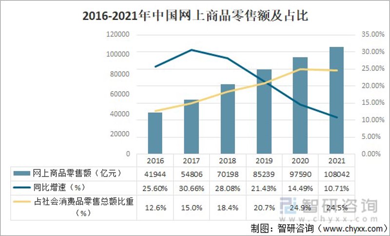 网络零售选购指南：轻松挑选心仪商品